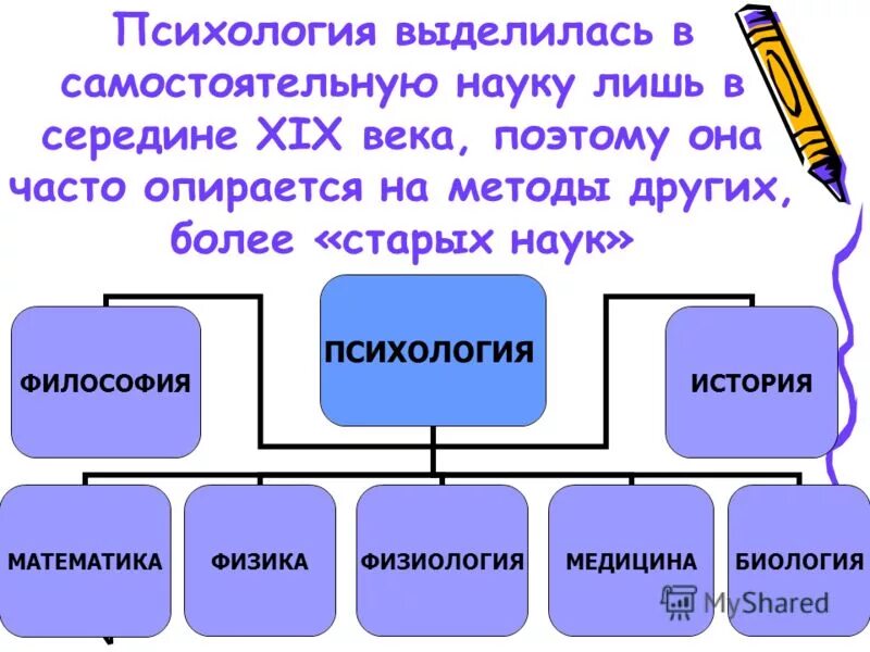 Выделение психологии в самостоятельную науку. Выделение психологии в самостоятельную науку. Психология выделилась как самостоятельная наука в. Выделение психологии в самостоятельную науку. Психология выделилась в самостоятельную науку:.