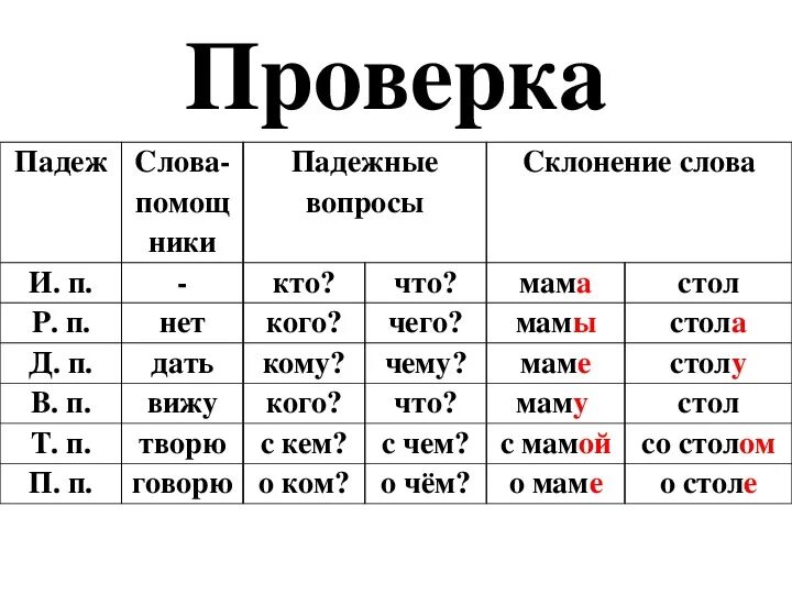 Испуг склонение. Склонение по падежам. Просклонять слово по падежам. Просклон,ть по падежам. Падежи просклонять.