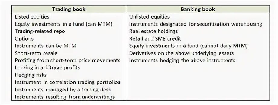 Banking book is. Banking book is