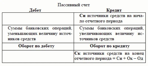 Операции дебет кредит сумма руб. Активные и пассивные счета банка. Активные и пассивные счета бухгалтерского учета в банке. Схема активно-пассивного счета бухгалтерского учета. Активные пассивные и активно-пассивные счета.