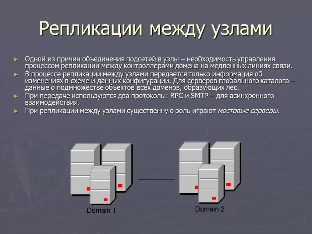 Репликация бд. Репликация контроллера домена. репликация данных между контроллерами доменов. репликация (вычислительная техника). принудительная репликация контроллеров домена.