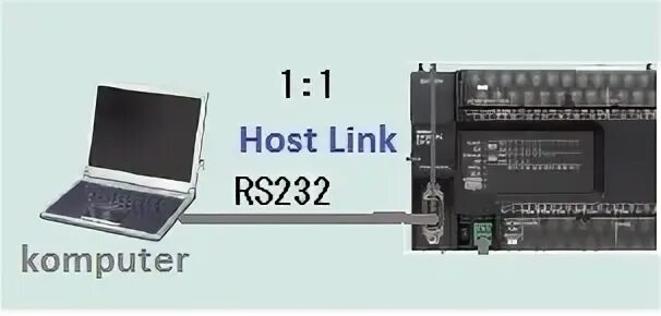 Link host. ПЛК Omron ng 5. JBMOV link host.