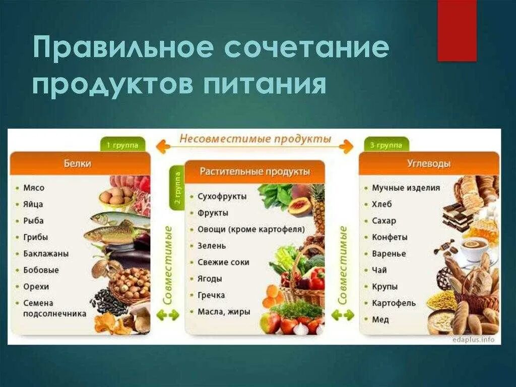 Почему нельзя совместить