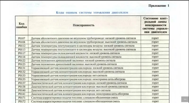 Код ошибки 107. Коды ошибок Шевроле lanos 1.5. Коды ошибок Нива Шевроле 1.6. Коды ошибок Chevrolet Niva. Самодиагностика Нива Шевроле коды ошибок 1.6.