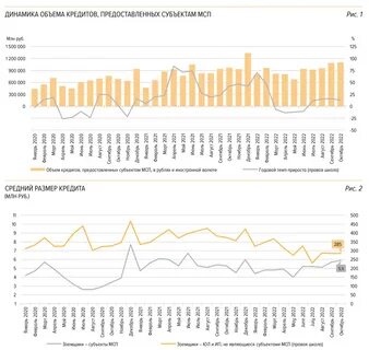 Объем кредитов всего