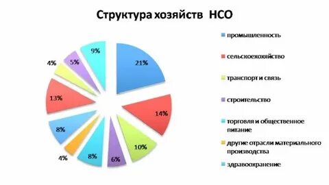 Анализ рыночной отрасли