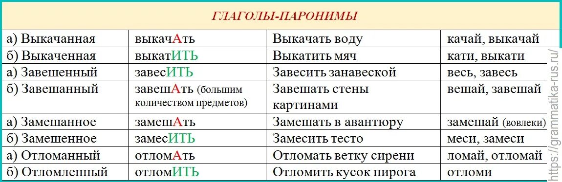 Царская пароним. Романтический пароним. Таблица паронимов. Паронимы глаголы. Паронимы и парономазы.