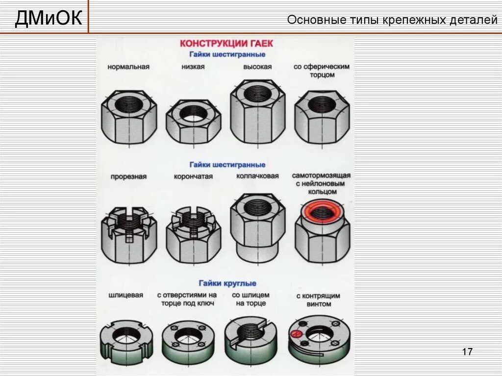 Крепежные соединения деталей. Разъемные соединения, элементы крепления. Резьбовые соединения деталей машин. Перечислите основные типы крепежных деталей. Классификация разъёмных соединений деталей машин.