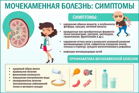 Мочекаменная болезнь симптомы