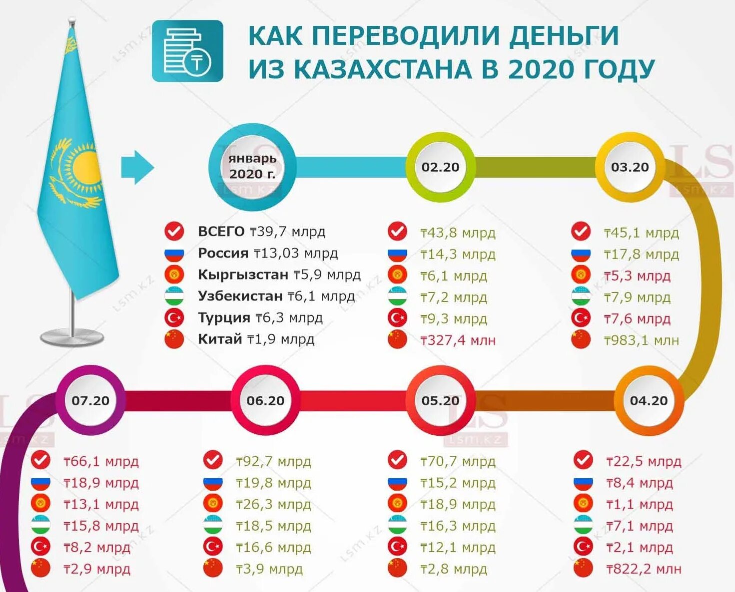 Как переводить время в казахстане 2024 году. Инфографика Казахстан. Перевод денег в Казахстан. Как перевести деньги в Казахстан. Как перевести деньги в Казахстан из России.