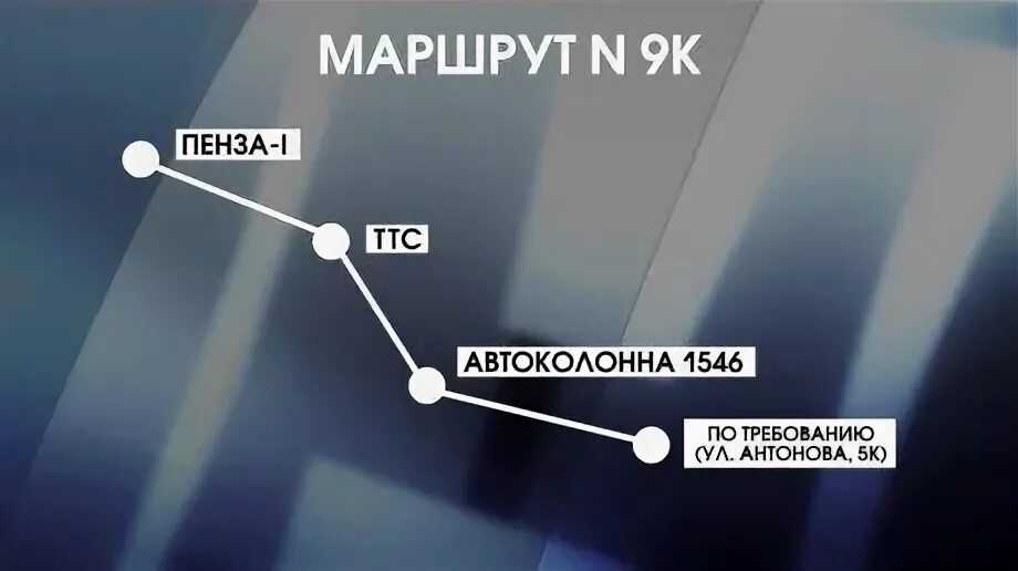 Пенза какие номера