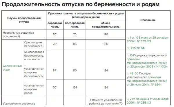 Как вычислить больничный лист по уходу за ребенком. Оплата больничного листа по уходу за ребенком. Сколько больничных в год оплачивается. Количество оплачиваемых дней больничного.