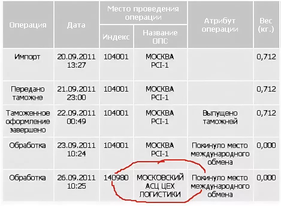 Карта сортировочных центров почты россии львовский. Московский АСЦ цех посылок (Львовский). Почта России сортировочный центр Львовский. Московский АСЦ Львовский что это такое на карте. Львовский сортировочный центр на карте.