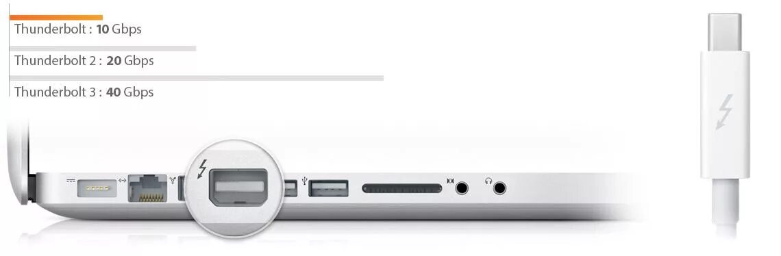 Как подключить thunderbolt к ноутбуку. Thunderbolt macbook pro 2011. порт thunderbolt 4. thunderbolt 1 и thunderbolt 2. thunderbolt 2 to thunderbolt 3.
