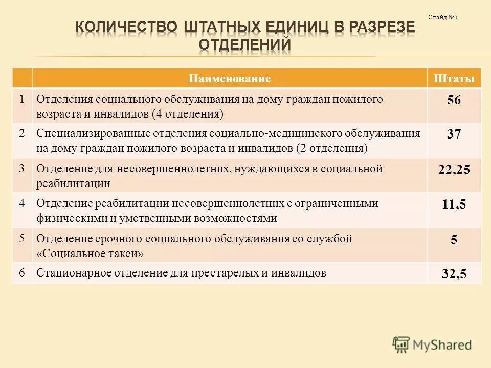 областное государственное автономное учреждение социального обслуживания. геронтологический центр ульяновск оренбургская 31. областное государственное автономное учреждение социального обслуживания. осенняя акция добра. комплексный центр обслуживания населения.