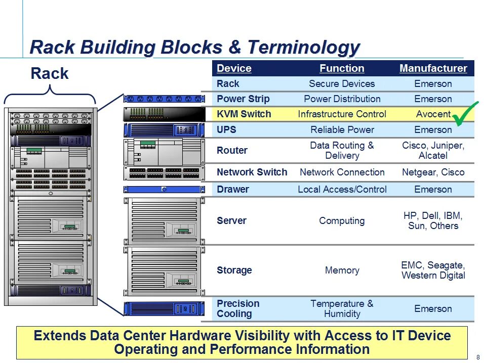 Router data. Меню параметров Emerson. ЭПУ flatpack2 integrated Power System. Стойка data Rack характеристики.