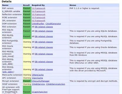 Server variables