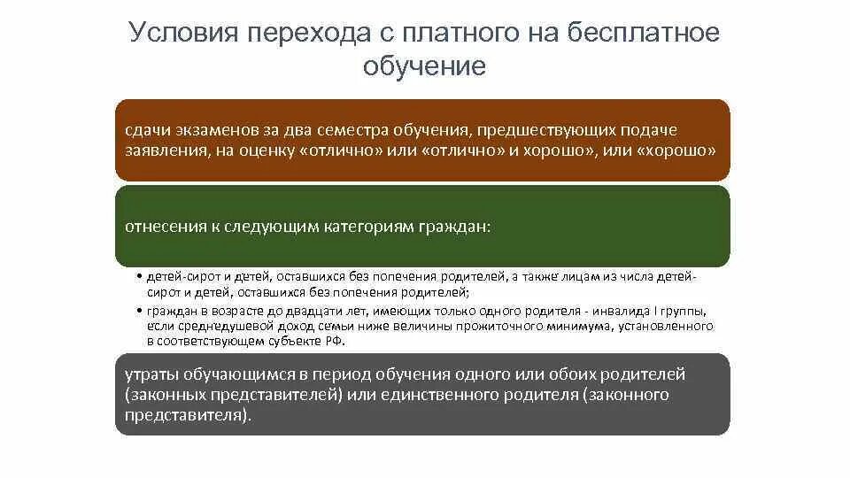 Можно ли с платного перевестись на бюджет. Переход с платного обучения на бесплатное. переход с платного на бюджет. порядок перехода с платного обучения на бесплатное. причины перевода с платного обучения на бесплатное.