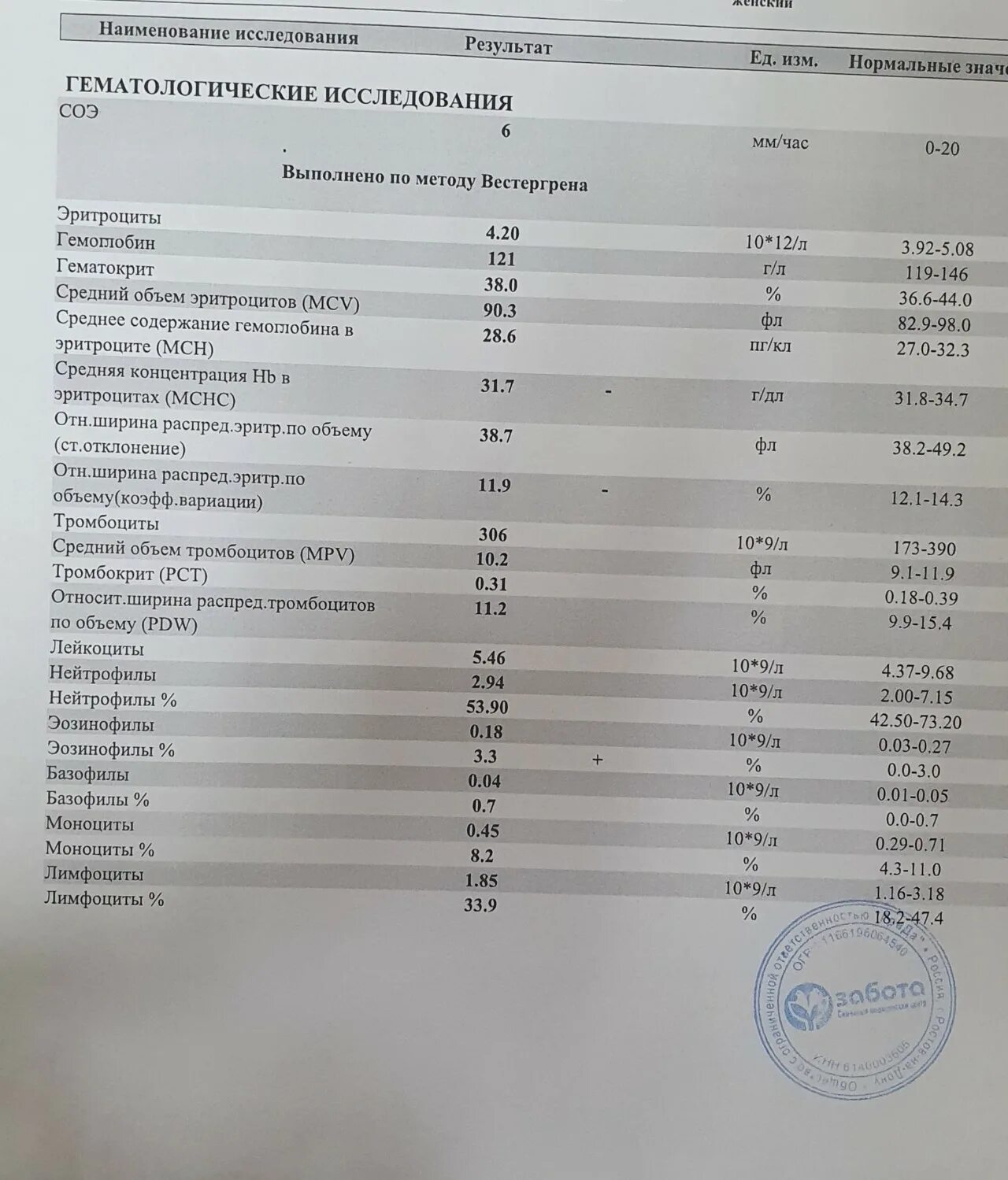 Эозинофилы в ОАК. Эозинофилы чуть повышены. Эозинофилы на что указывает. Эозинофилы 70 у взрослого человека. Эозинофилы понижены чем повысить