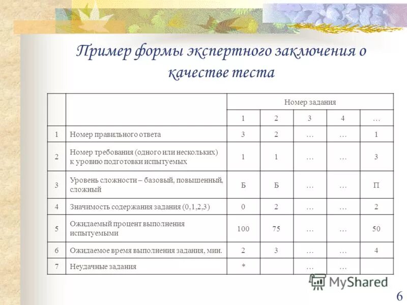 Оценка качества теста. Критериально-ориентированное тестирование. Критериально-ориентированные тесты примеры. Подготовленности испытуемого по предметам занятые места.