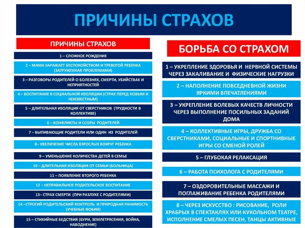 Страх отчего. Основные причины страха. основные страхи человека психология. основные виды страха. базовые страхи психология.