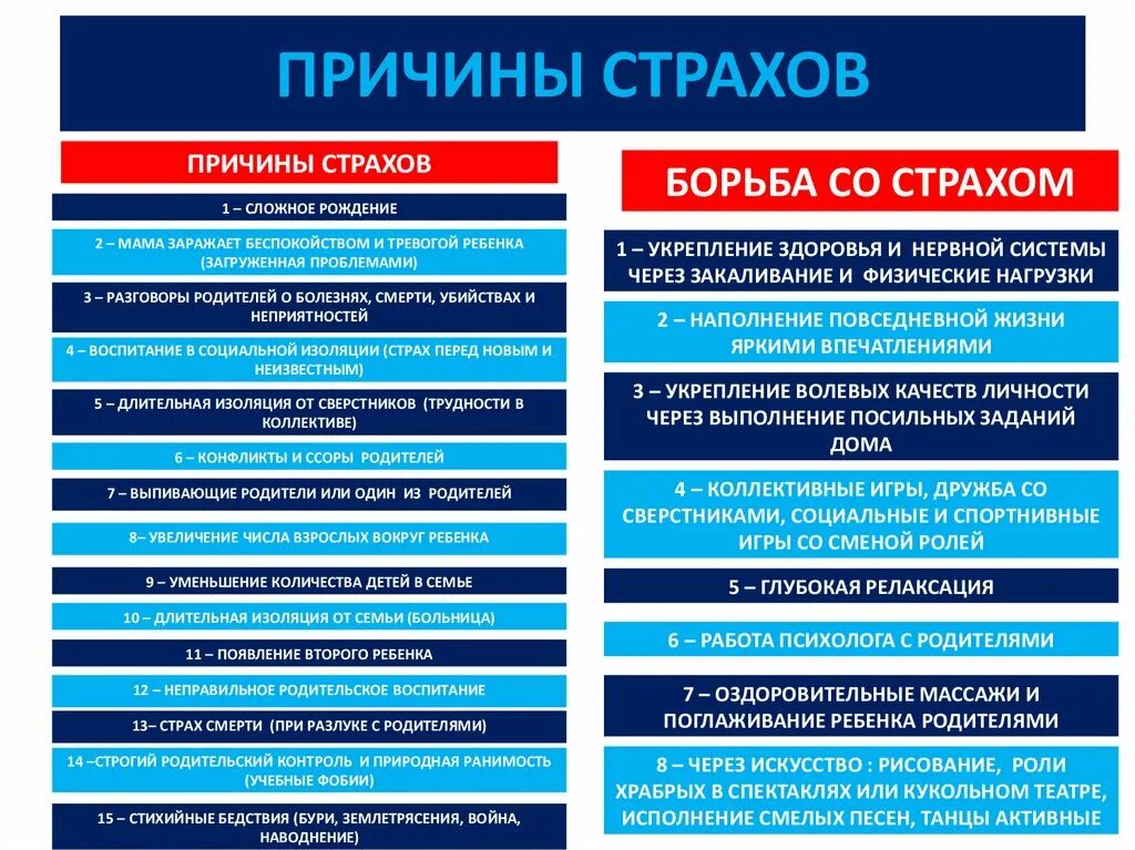 Основные причины страха. Виды страхов. Причины возникновения фобий. Основные страхи человека психология.