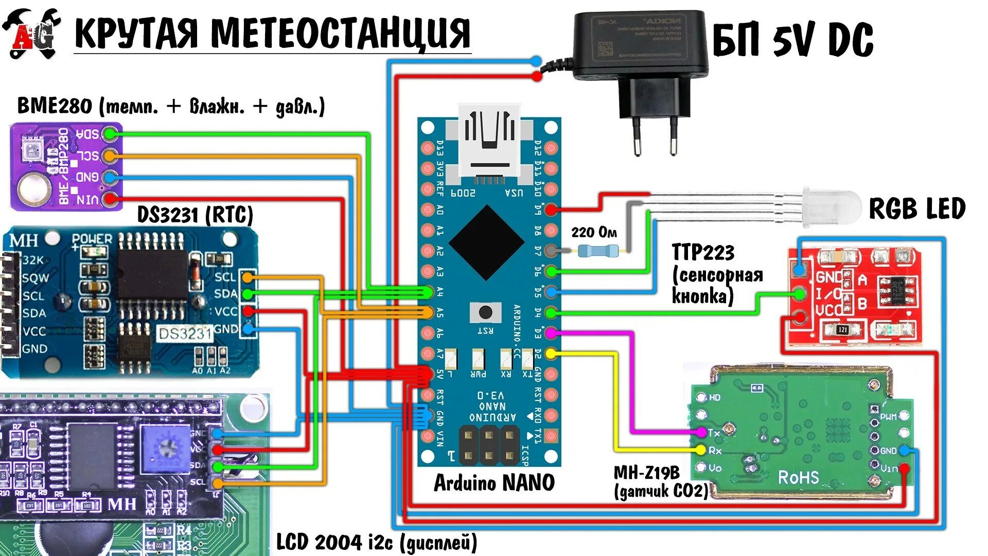Arduino описания