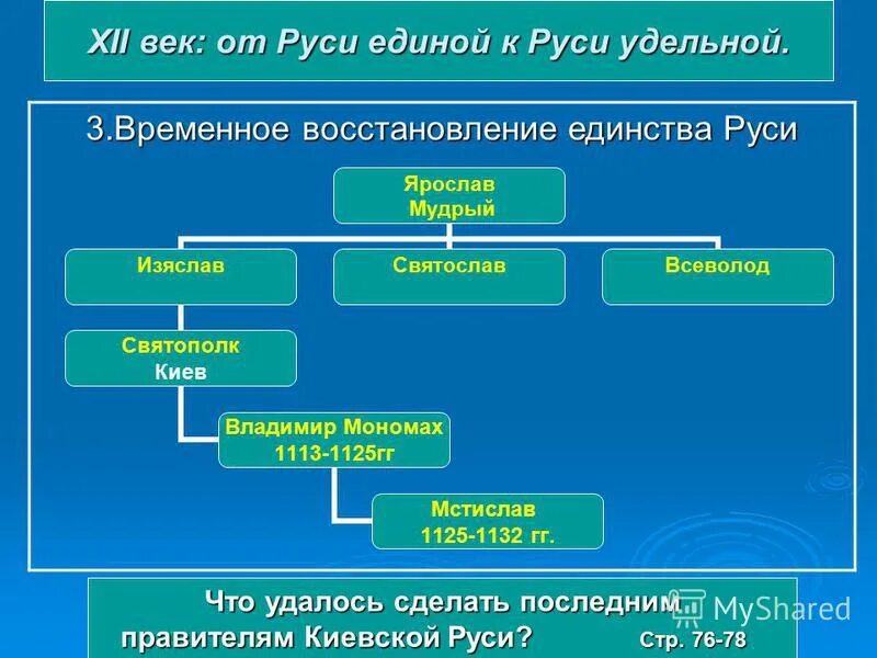 последним князем единой руси в xii. всеволод большое гнездо владимиро-суздальское княжество. последним князем единой руси в xii. карта раздробленность руси в 12 13 веке. владимир мономах (1113 – 1125) события.