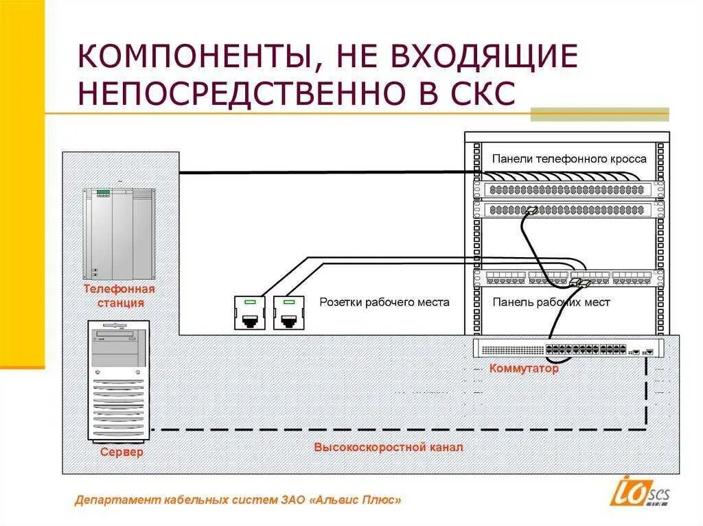Косоплет скс. Коды банковских операций. Базовые стандарты скс. Косоплет скс. Коды банковских операций.