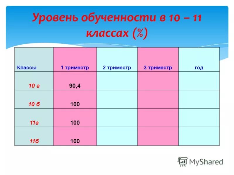 Сколько триместров в году