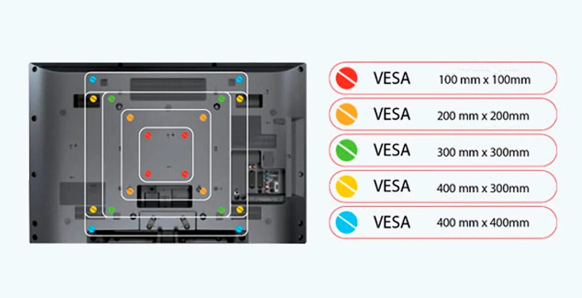 VESA 200 кронштейн для крепления телевизора самсунг. Крепление стандарт VESA 300x300. Стандарт крепления VESA 300×300 мм. Крепление стандарт VESA 400x300. Отверстия для телевизора