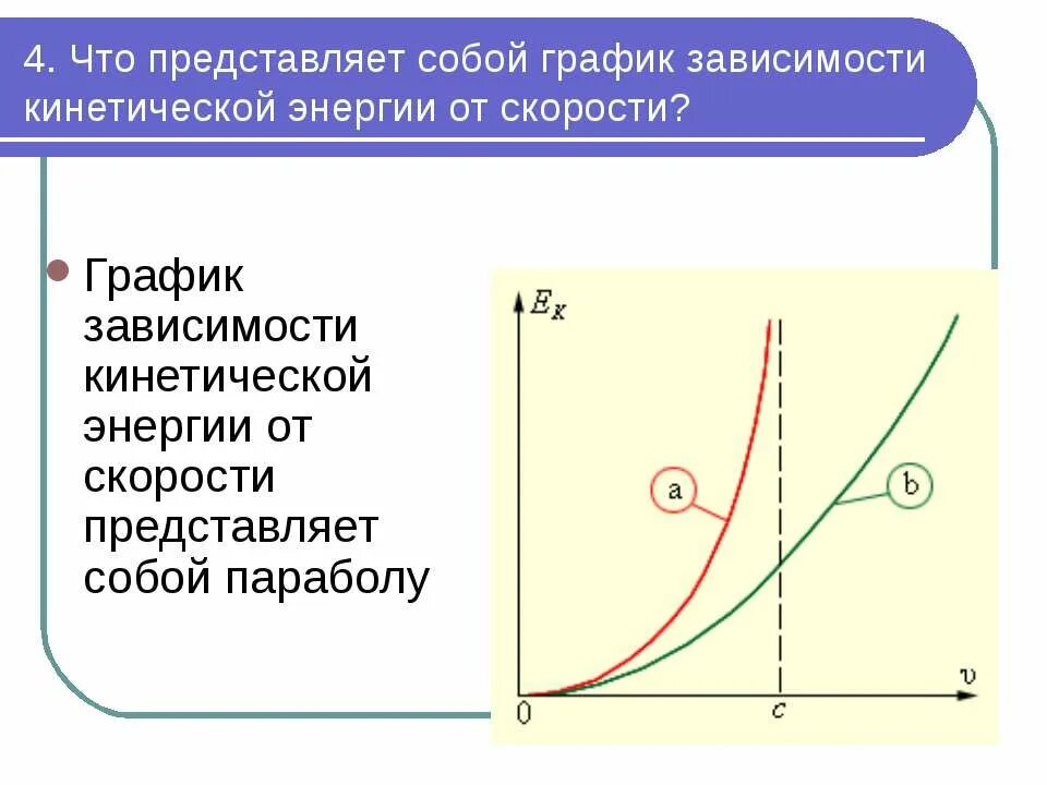 График кинетической энергии пружинного маятника. Потенциальная энергия пружинного маятника. Кинетическая и потенциальная энергия на графике. Схематичный вид графика изменения кинетической энергии. Полная механическая энергия график.