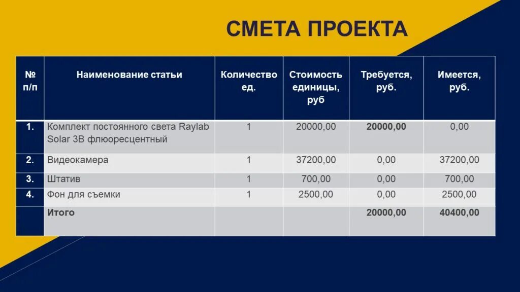 Итоги грантового конкурса движение первых 2024