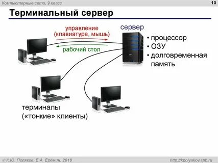 Подключение в режиме удаленного терминала