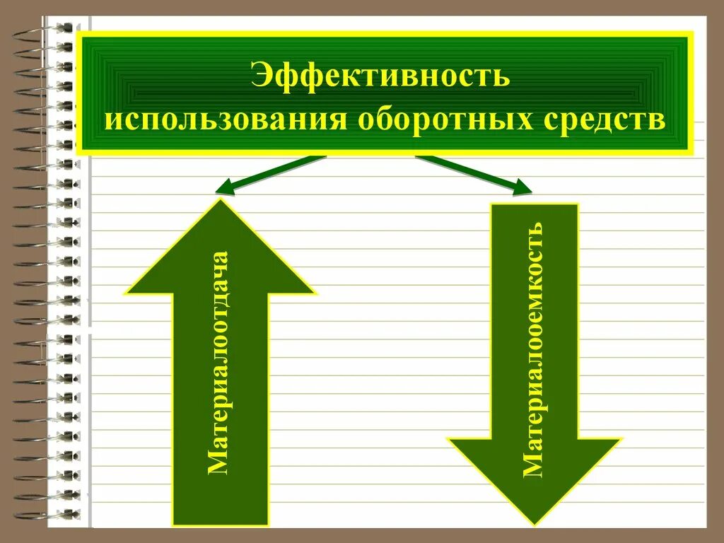 Эффективное использование оборотных средств. Резервы экономии оборотных средств на предприятии. Эффективность использования оборотных средств картинки. Оборотный капитал рисунок. Рисунок Введение в экономику организации.