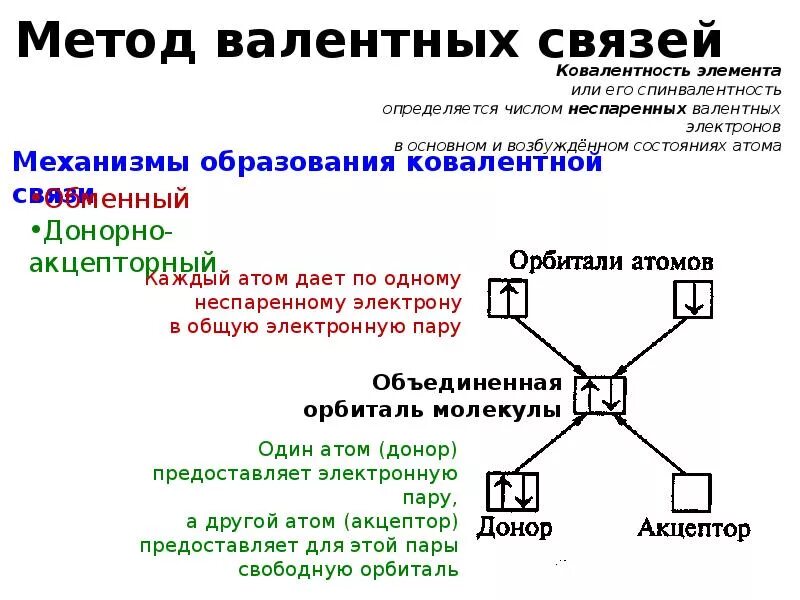 Объясните образование и связей. Строение по методу валентных связей. Строение молекулы методом валентных связей. Метод валентных связей n2. Фтор 2 метод валентных связей.