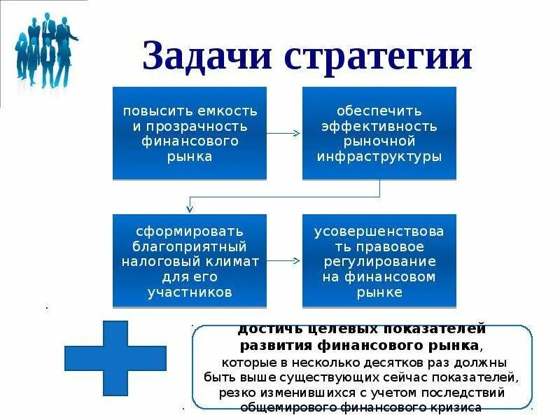 К стратегическим задачам относятся. Задачи стратегии. Задачи стратегии развития. Задачи создания стратегии. Задачи стратегии организации.