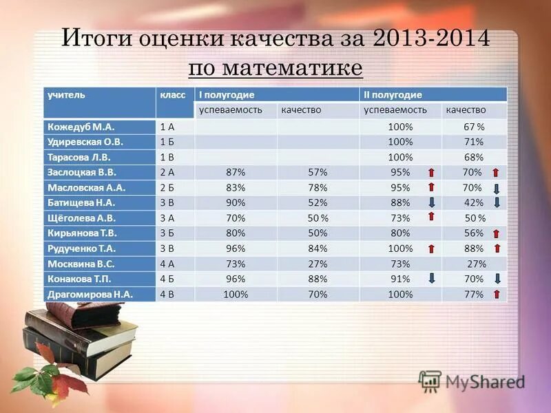 класс оценивание по баллам. класс результаты. класс шкала оценок. класс результаты оценок. критерии оценивания конкурса.