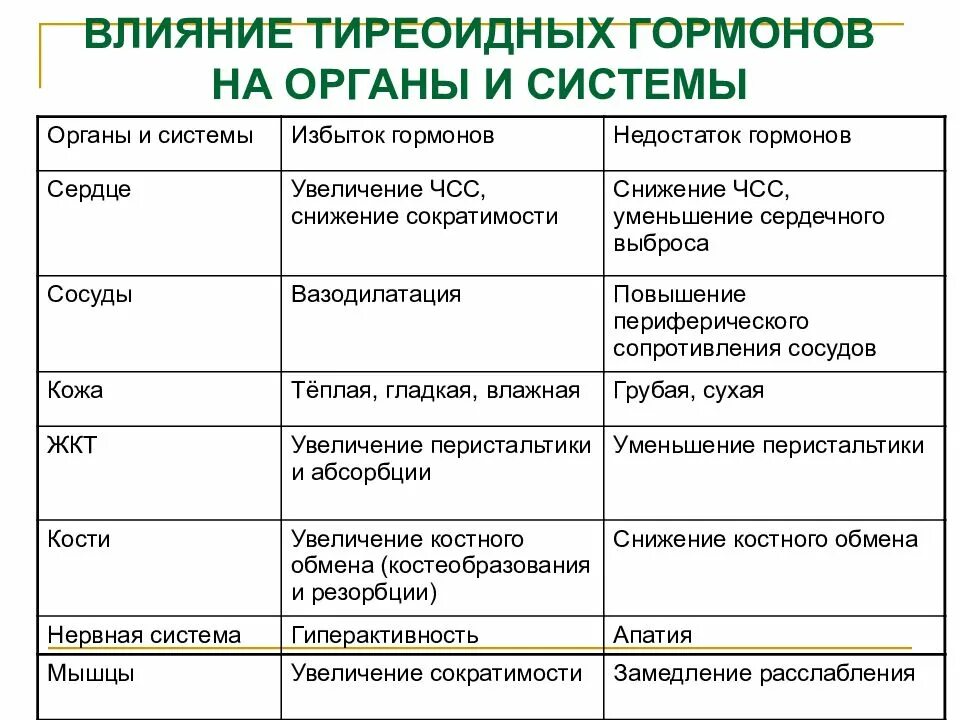 Какие изменения в систему органов