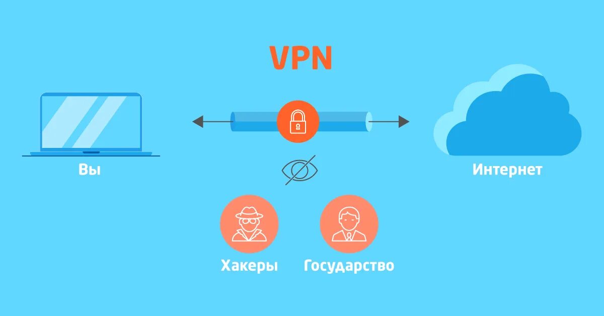 Принцип работы VPN. VPN схема. Схема работы VPN. VPN картинки.