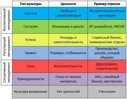 Какой цвет в культуре