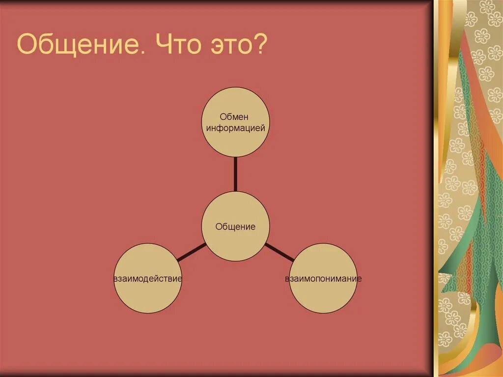 Конспект на тему общение. Презентация общение 6 класс. Взаимодействие. Проект по обществознанию общение. Зачем людям общение обществознание 6