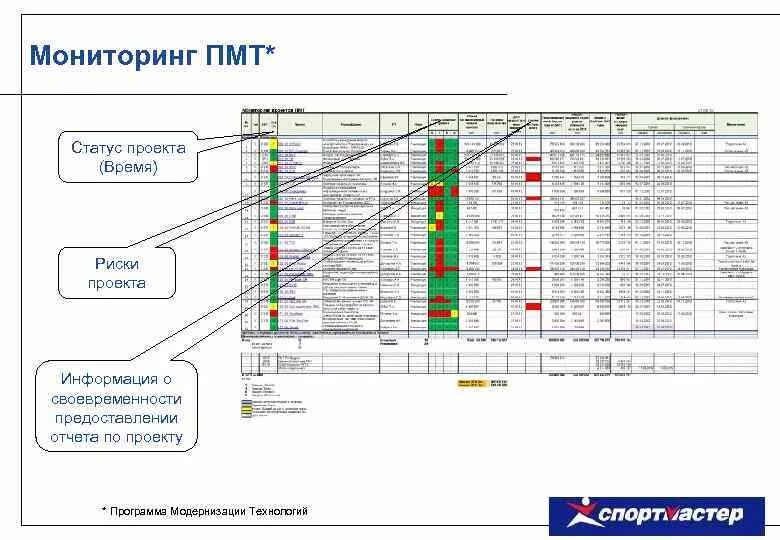 Управление проектом на одной странице. Отчет по проекту. Отчет о реализации проекта. Отчет по реализации проекта. Управление проектом отчет.