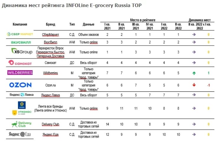 E ranking