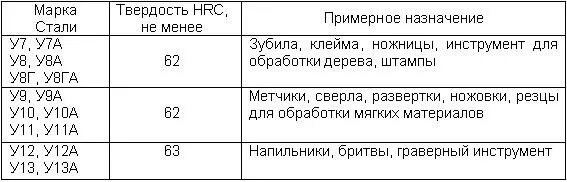 Маркировка ст6пс соответствует стали качества Маркировка металла сталь