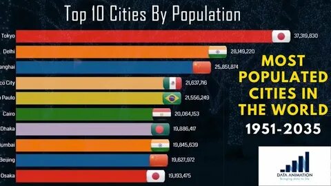 World city population