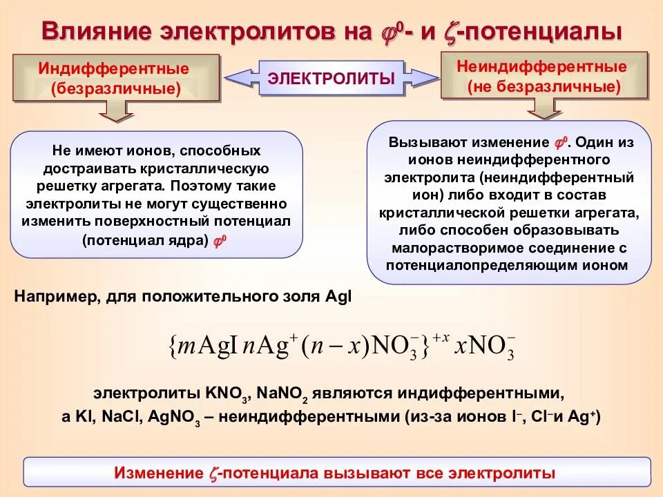 Почему падает электролиты