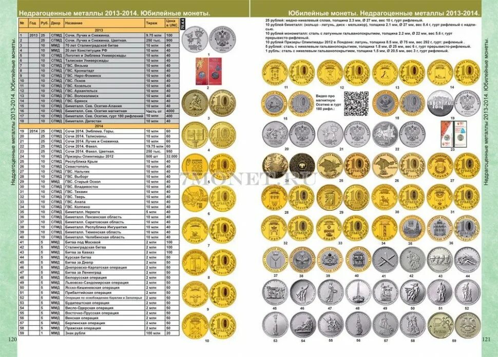 Каталог Монет СССР и России 1918-2020 годов (12-й выпуск). Интернет-магазин моне