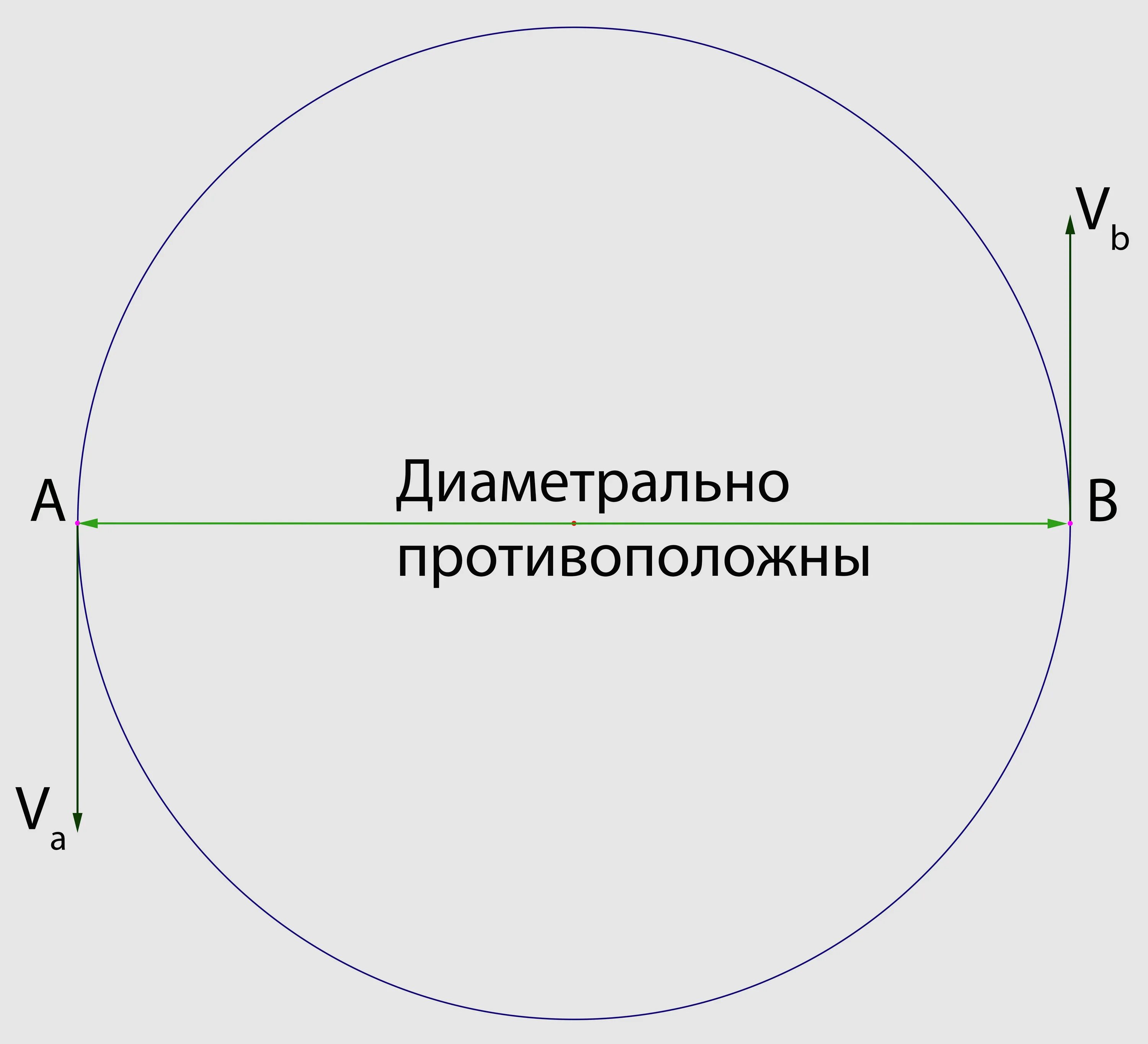 Диметральнопротивоположный. Диаметрально противоположные точки окружности. Большой круг шара. Сфера рисунок. Точка диаметрально противоположная точке окружность.