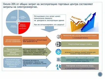 Способ снизить расходы